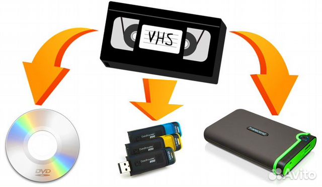 Плата захвата видео и USB TV
