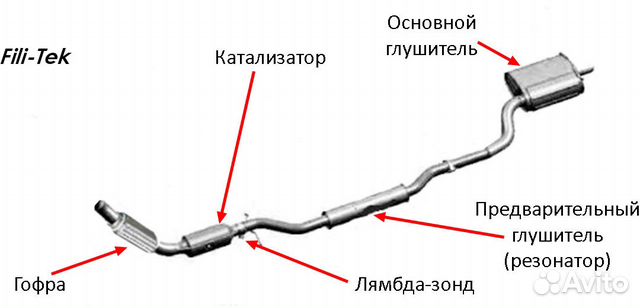 Выхлопная система на Volvo / Вольво