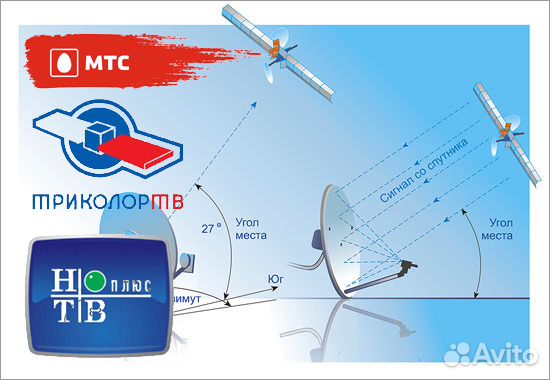 Настройка мтс спутниковое тв