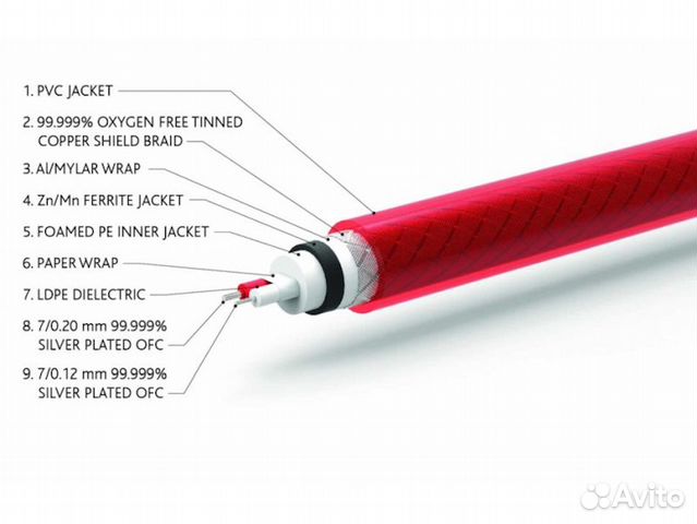 XLR RCA переходник QED Reference Audio 40