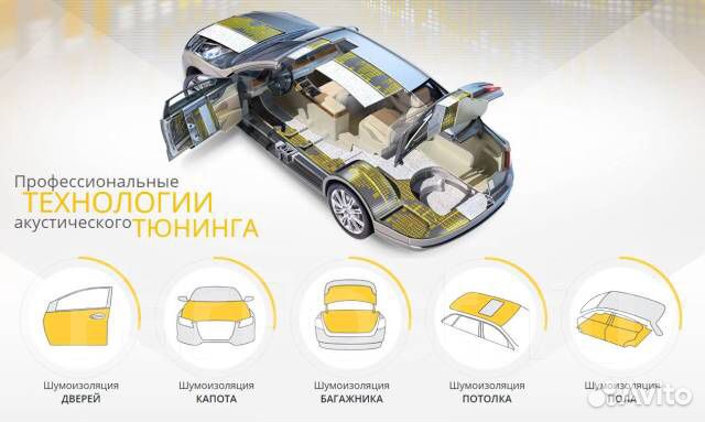 Шумоизоляция Авто Шумоизоляция Авто