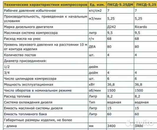 Компрессор дизельный пксд 5.25