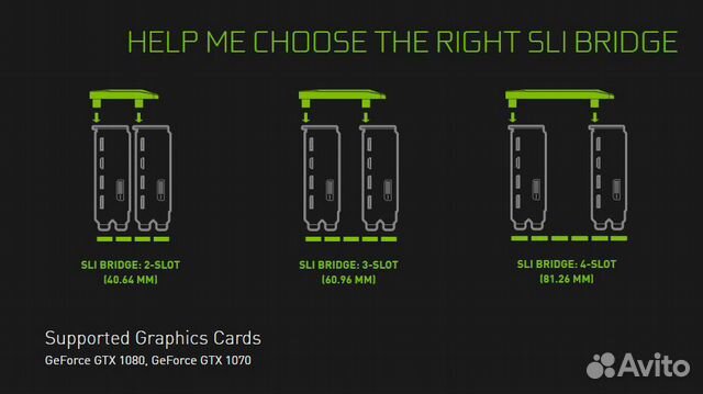 Nvidia GeForce GTX SLI HB Bridge, 4-Slot