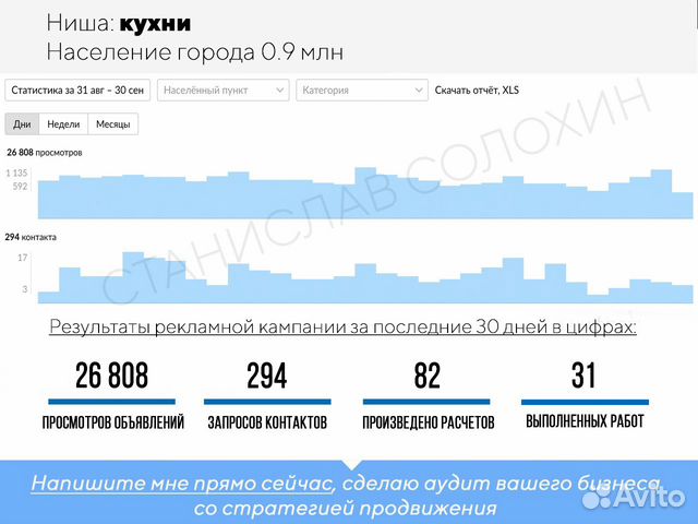 Авитолог / Продвижение на Авито и Юле Авитолог / Продвижение на Авито и Юле