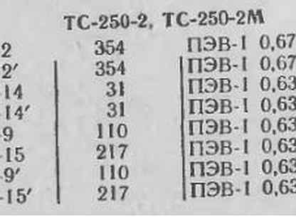 Тс 250 2м характеристики схема подключения