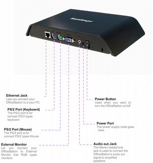 Тонкий клиент NComputing L120